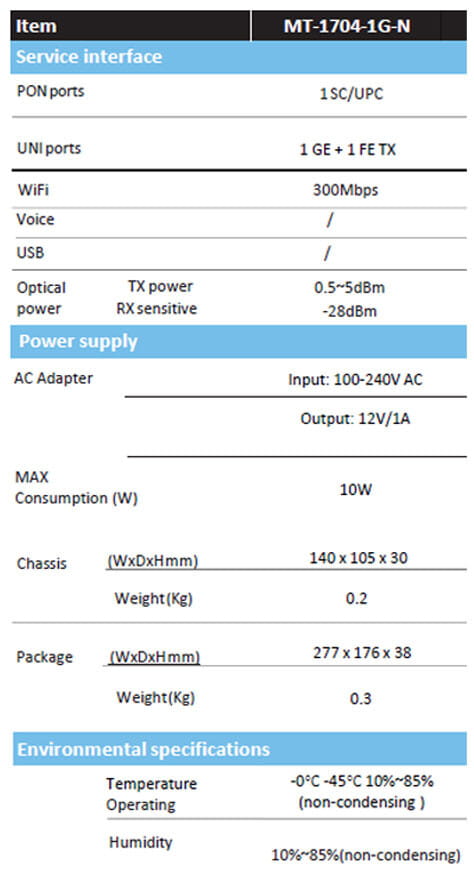 MT-1704-1G-N - 300Mbps XPON Fiber Router