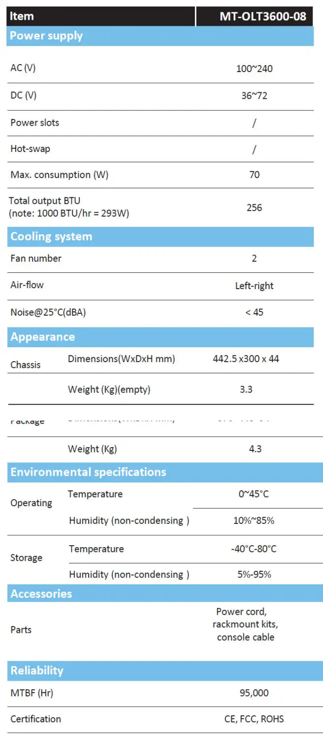 MT-OLT3600-4E - 4 Port EPON 10G OLT