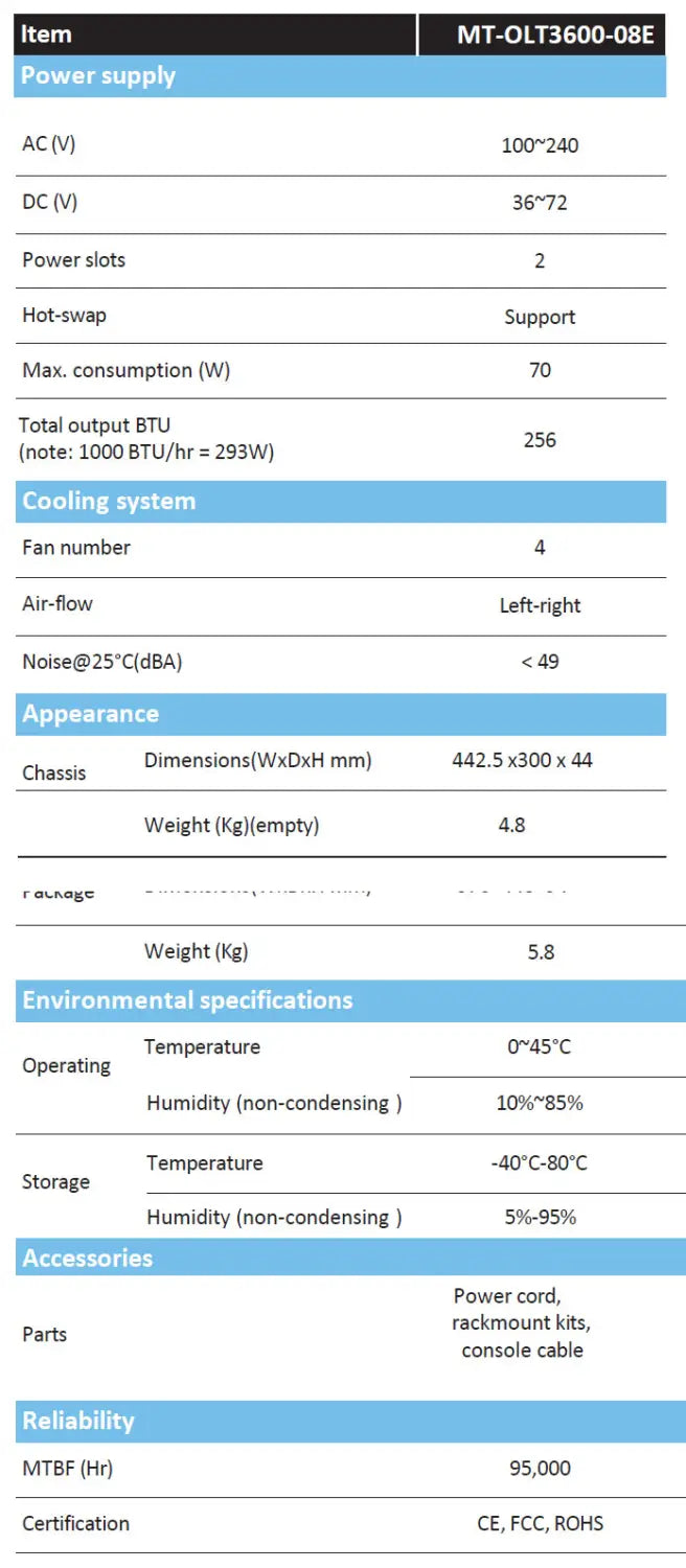 MT-OLT3600-08B 2AC (Dual Supply)- 8 Port EPON 10G OLT