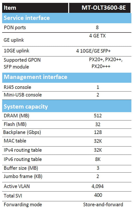 MT-OLT3600-4E - 4 Port EPON 10G OLT