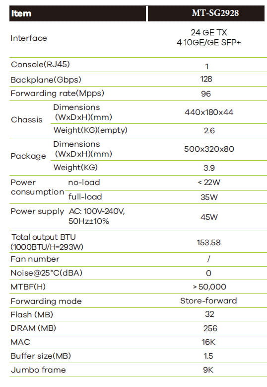 MT-SG2928 - 2AC - 24 Port Gigabit Stackable L3-Lite Switch with 4 10G Slots