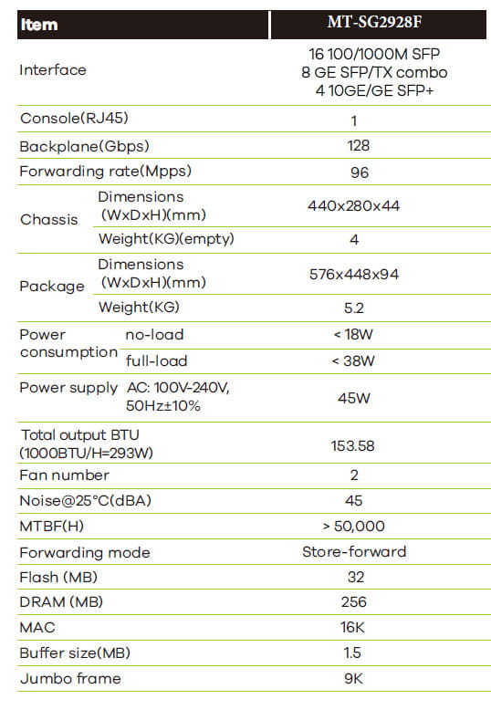 MT-SG2928F - 2AC- 24 Port Gigabit Stackable L3-Lite Aggregation Switch with 4 10G Slots