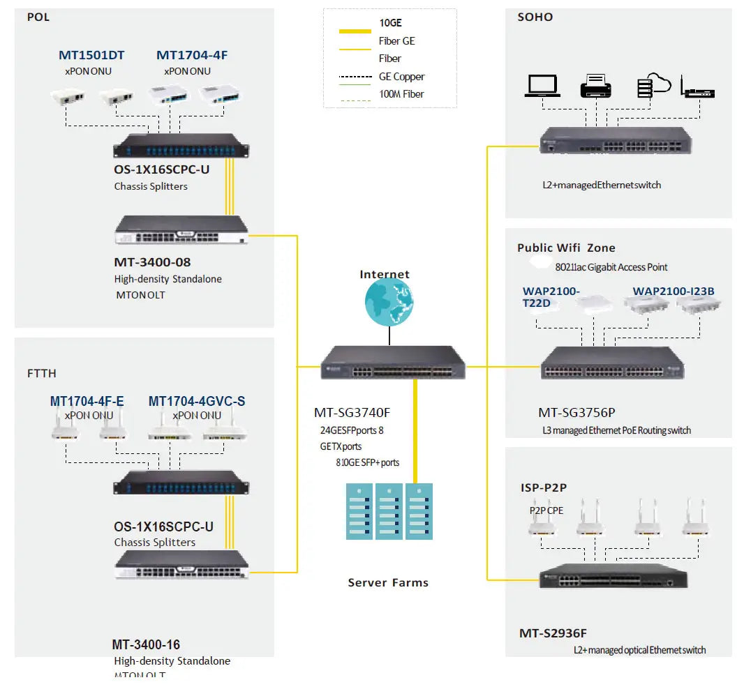 MT-SG3756F - 48 Port Gigabit Stackable L3 Core Aggregation Switch with 8 10G Slots