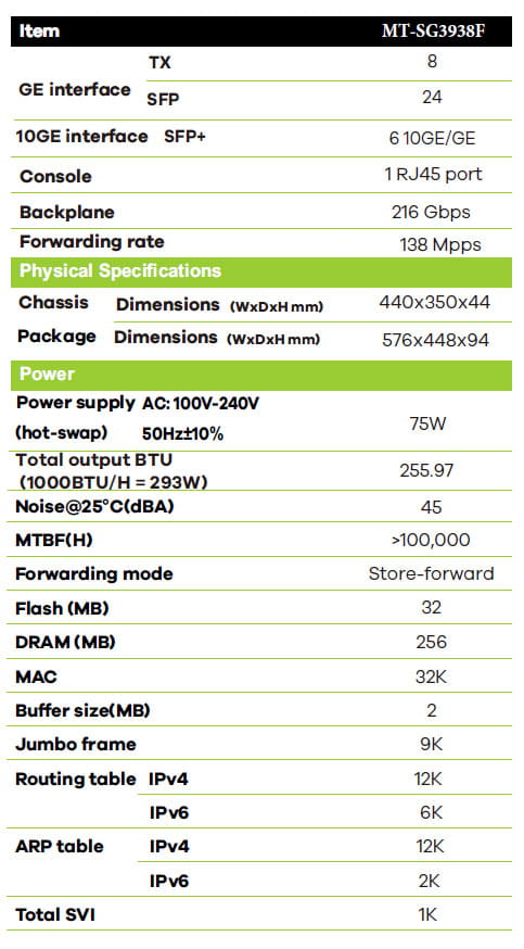 MT-SG3938F - 32 Port Gigabit Stackable L3 Core Aggregation Switch with 6 10G Slots