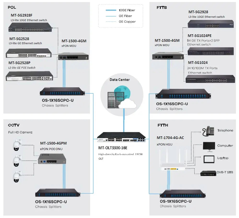 MT-1601 - 1*1000M Ethernet interface (RJ45)
